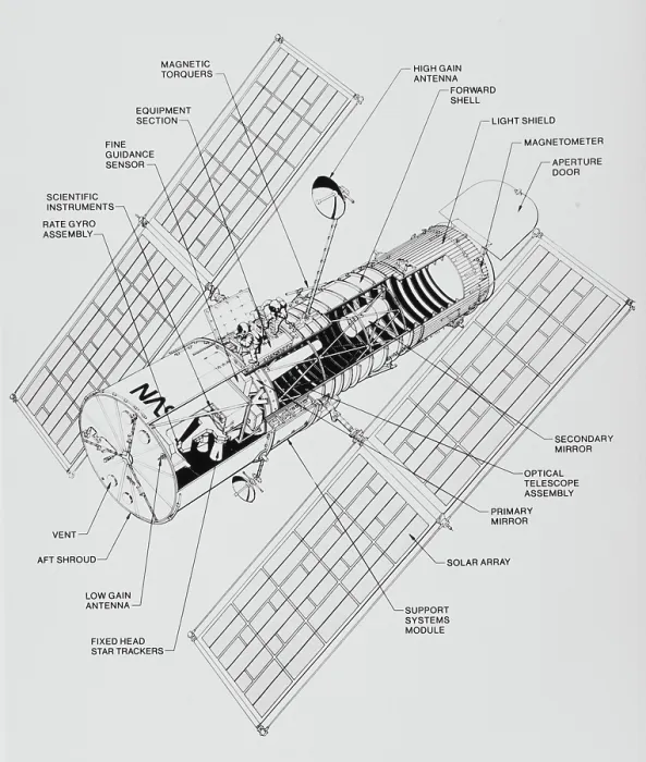 Framed Print : Hubble Space Telescope (HST)