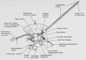 : Galileo, Unmanned NASA Spacecraft